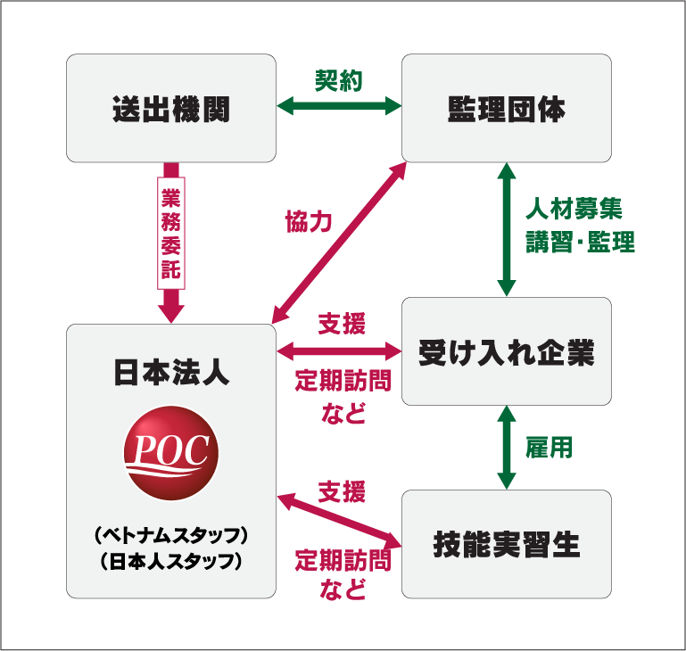 サービスの全体像